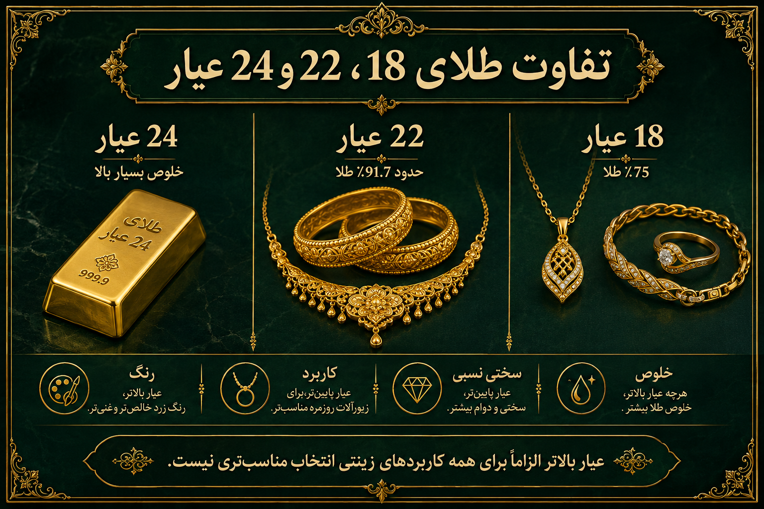 تفاوت عیار های طلا