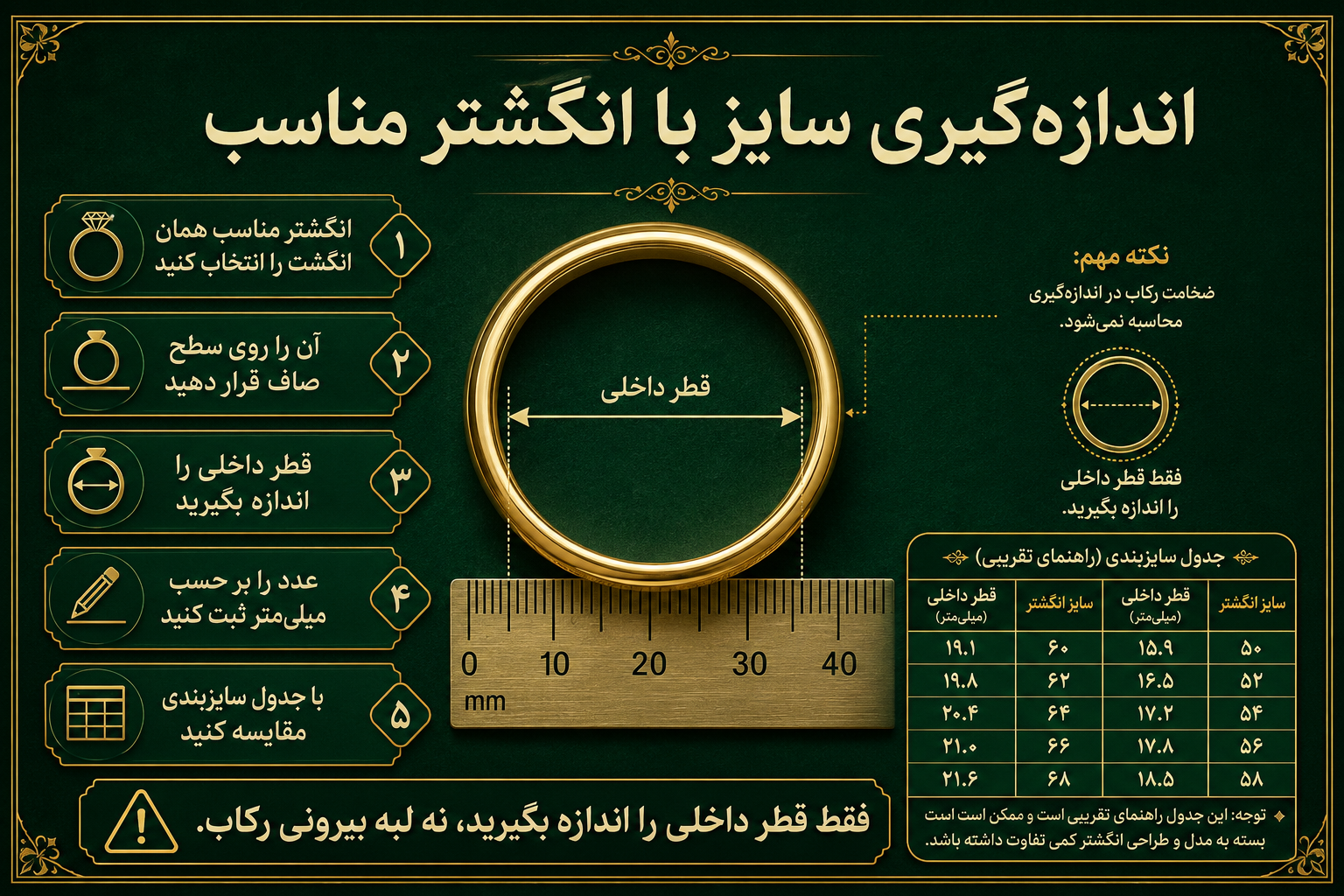 اندازهگیری سایز با استفاده از یک انگشتر مناسب
